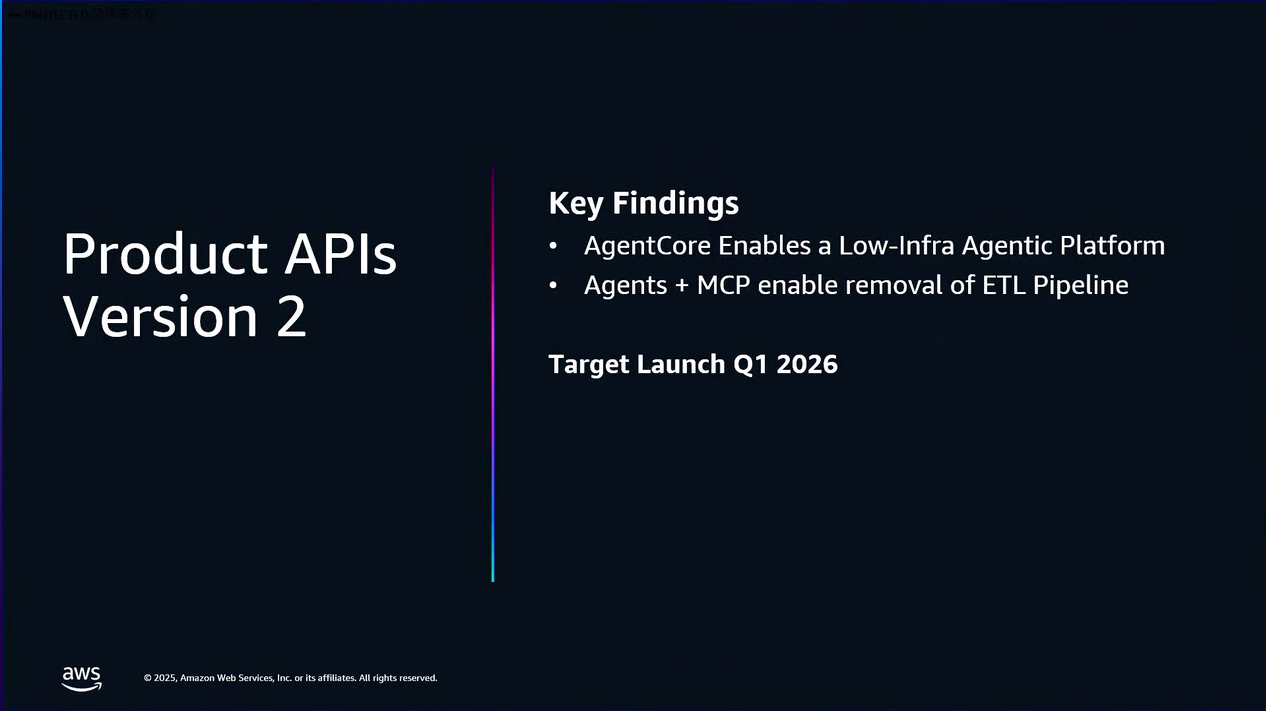 IND320 の Product APIs Version 2 まとめスライド。Key Findings として AgentCore Enables a Low-Infra Agentic Platform、Agents + MCP enable removal of ETL Pipeline、そして Target Launch Q1 2026 と書かれている