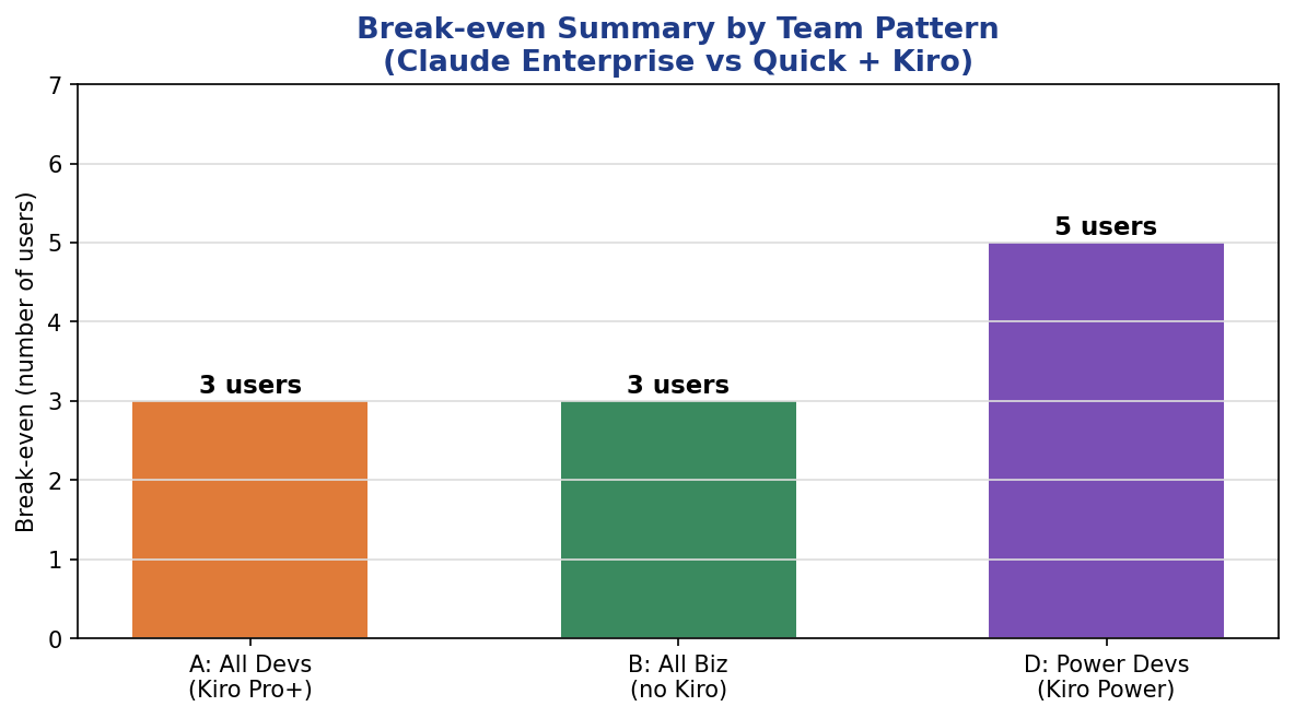 Break-even Summary by Team Pattern