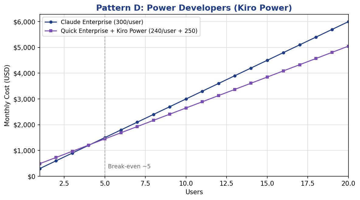 Pattern D: Power Developers (Kiro Power)
