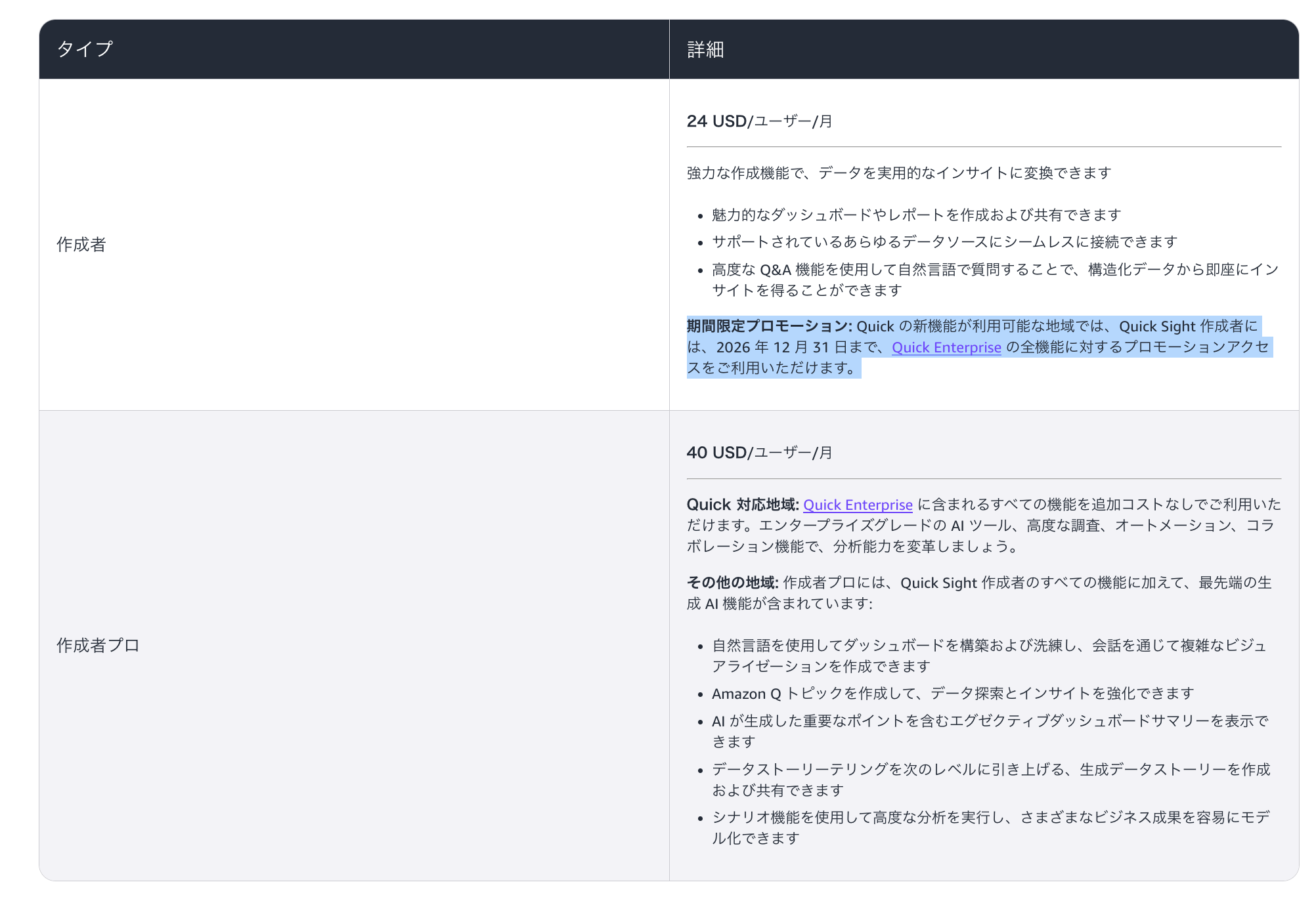 Quick Sight料金ページのプロモーション記載箇所